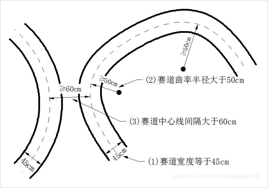 ▲ 图3.1.1 赛道基本尺寸