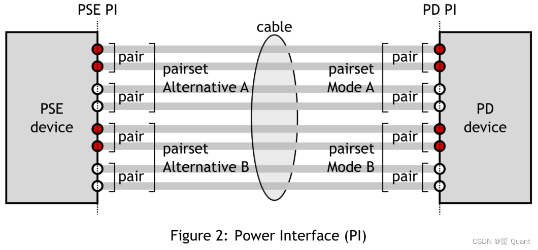 【计算机网络】以太网供电PoE - Power over Ethernet