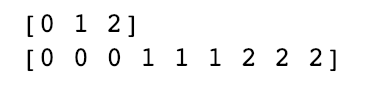 Python数据分析 | (9)NumPy数组高级操作---变型、重塑、扁平、合并拆分以及重复