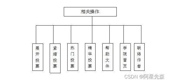 ASP+ACCESS网上投票系统的设计与实现