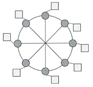 Octagon结构