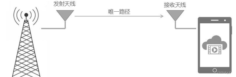 mimo技术上市公司_技术跟不上