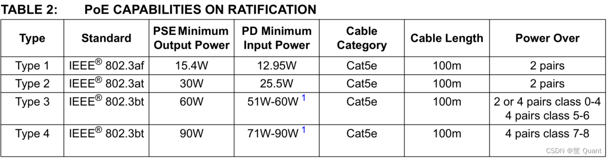 【计算机网络】以太网供电PoE - Power over Ethernet