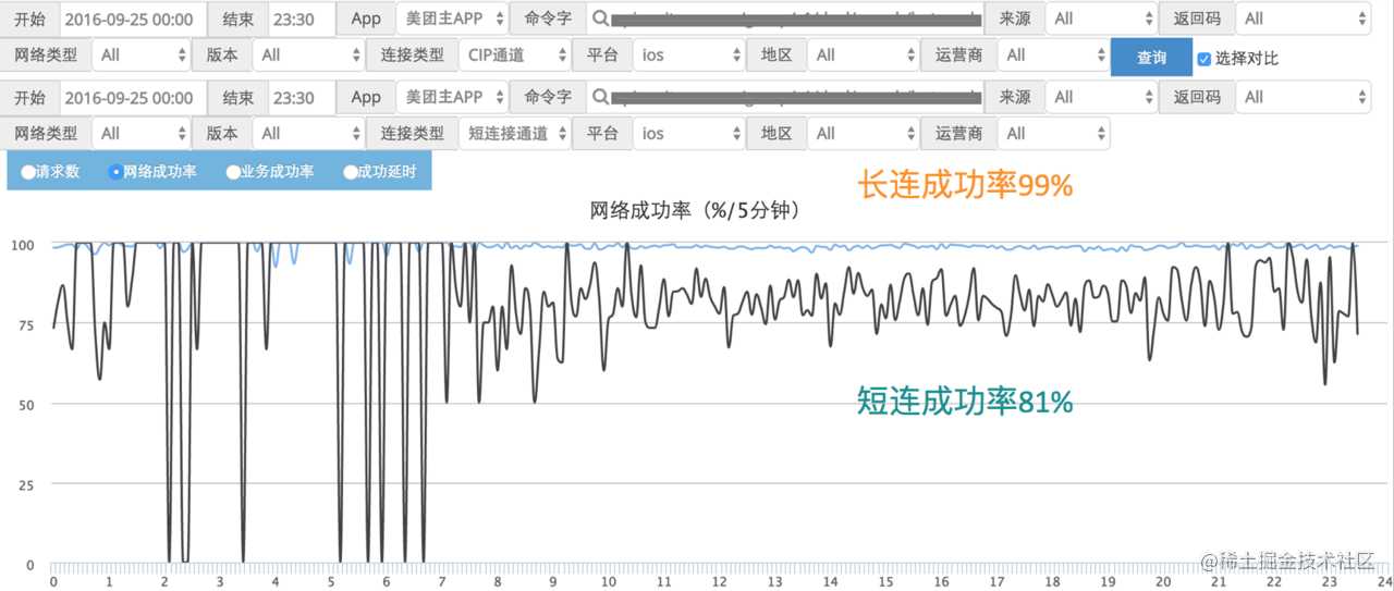 Android 架构之长连接技术