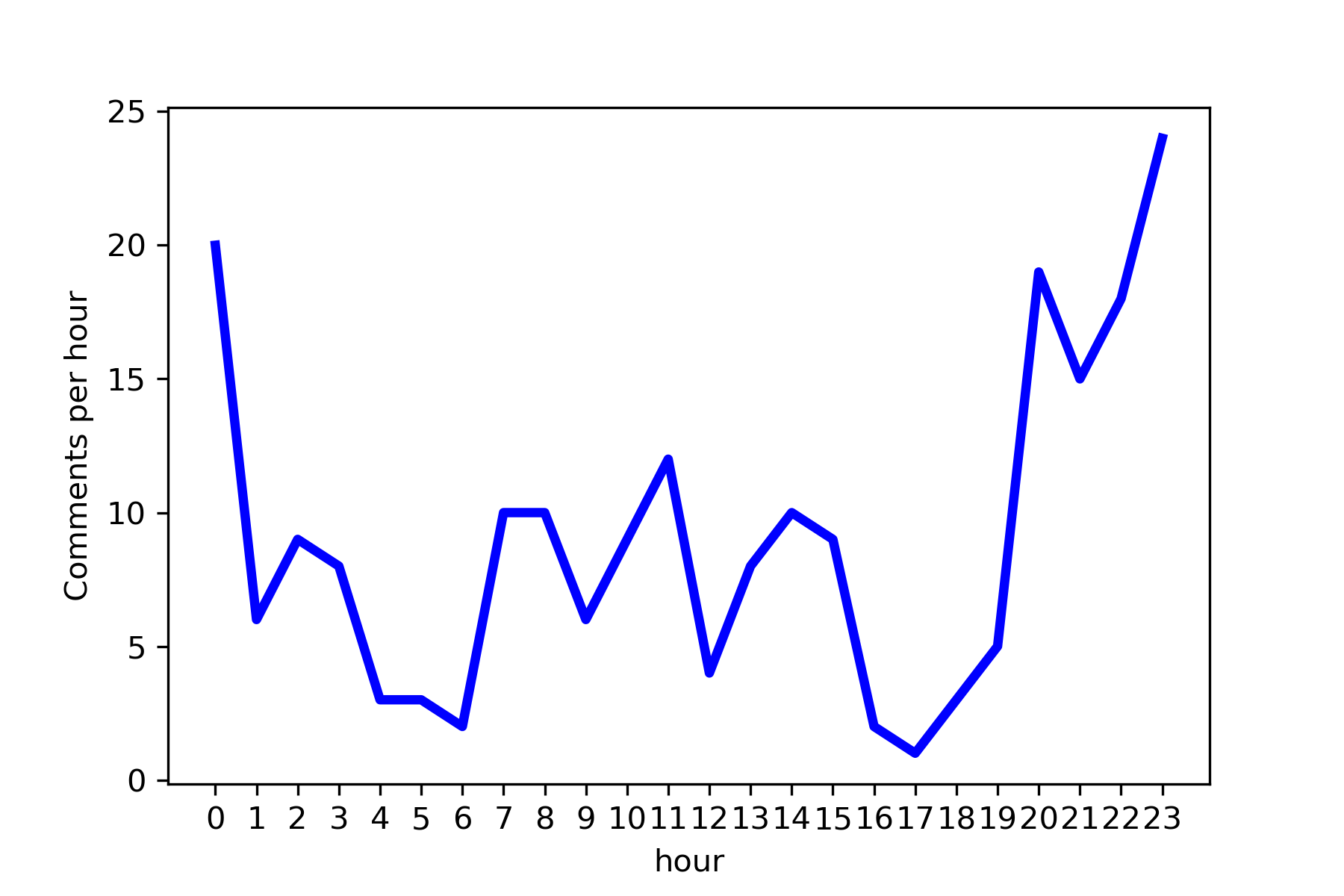 python与pycharm的关系_python与pycharm的关系