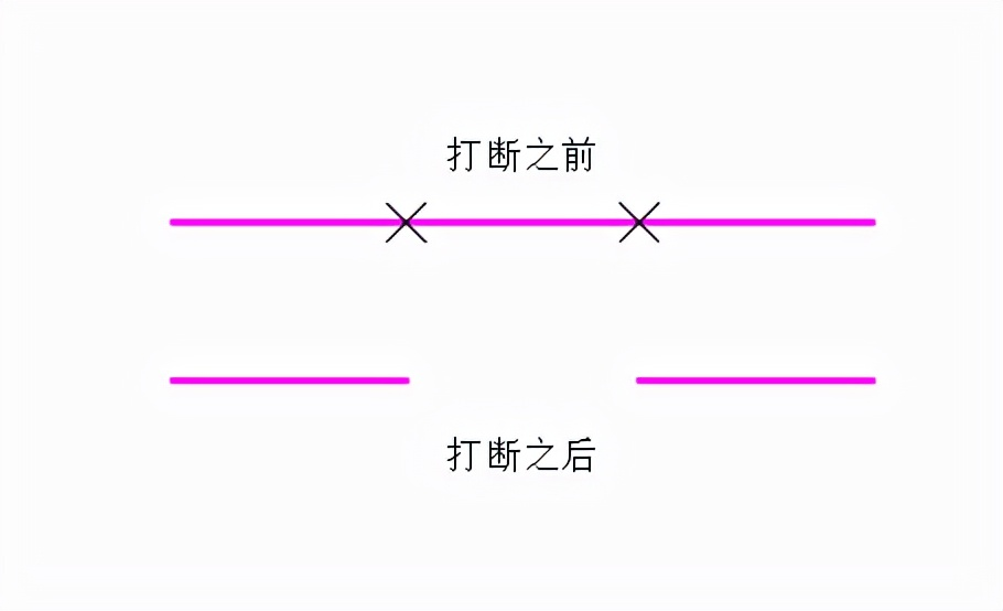 AUTOCAD——打断命令