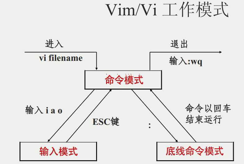 Linux面试题（2020最新版）