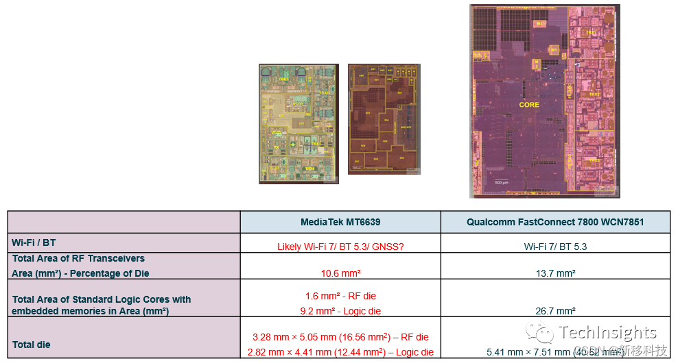 联发科MT6639与Wi-Fi 7兼容吗？