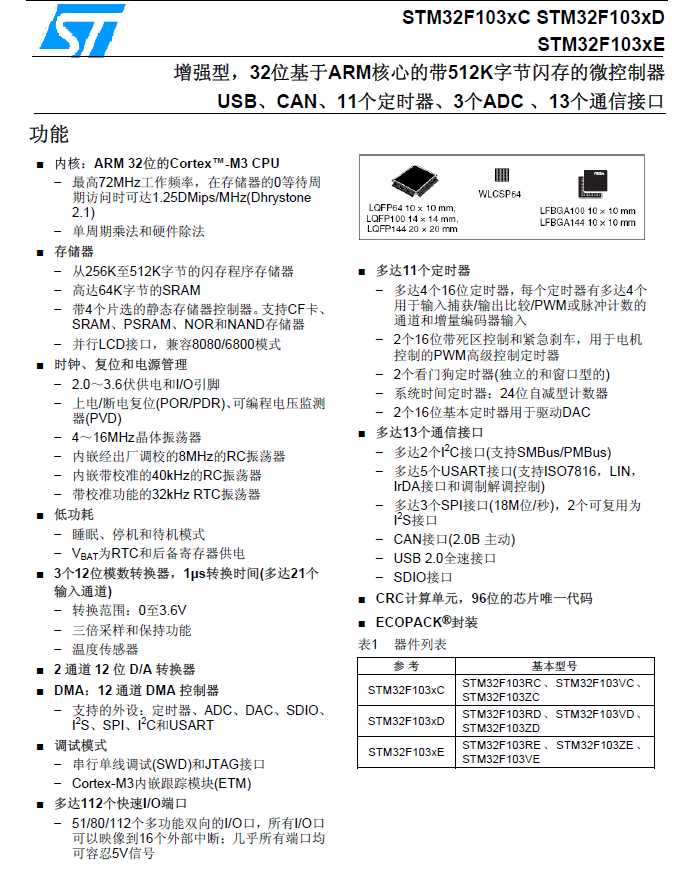 STM32新手入门教程