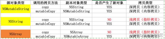 iOS内存管理详解