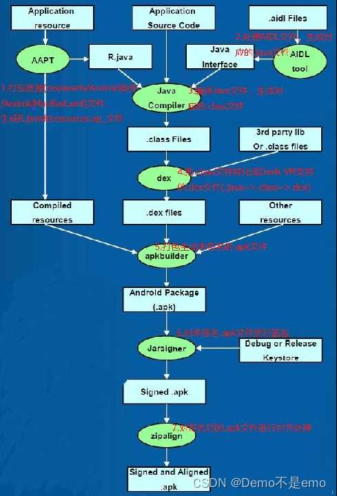 【移动安全】—apk反编译基础及静态分析