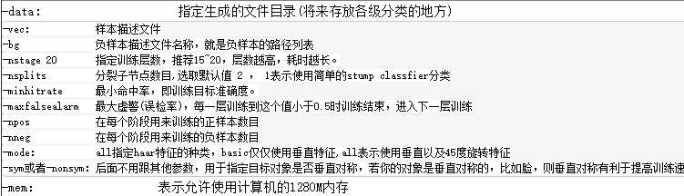 基于Opencv的口罩佩戴识别系统