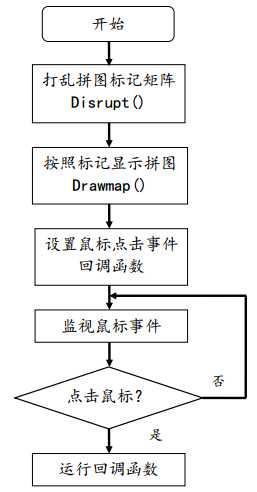 基于MATLAB的拼图游戏设计（图文详解，附完整代码）