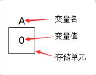 2021年最新C语言教程入门，C语言自学教程（最全整理）