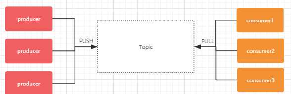 理解 Kafka 中的 Topic 和 Partition