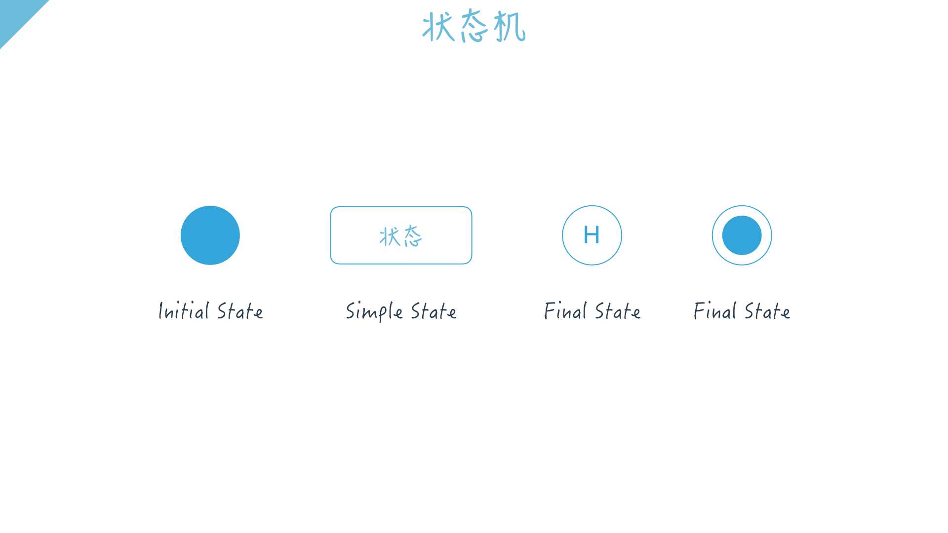 设计模式：一目了然的状态机图