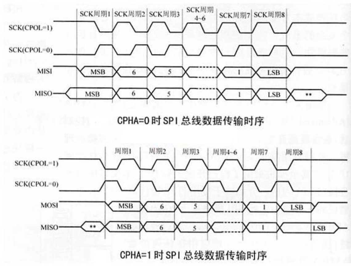 STM32 SPI详解