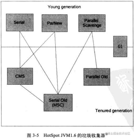 学习JVM是如何从入门到放弃的？