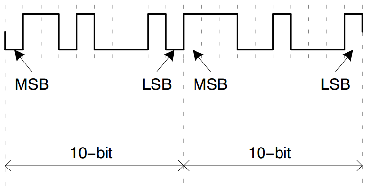 安森美PYTHON系列CMOS图像传感器FPGA开发方案简介