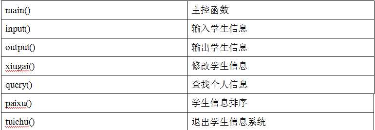 C语言学生成绩管理系统设计 《C语言程序设计》实训报告