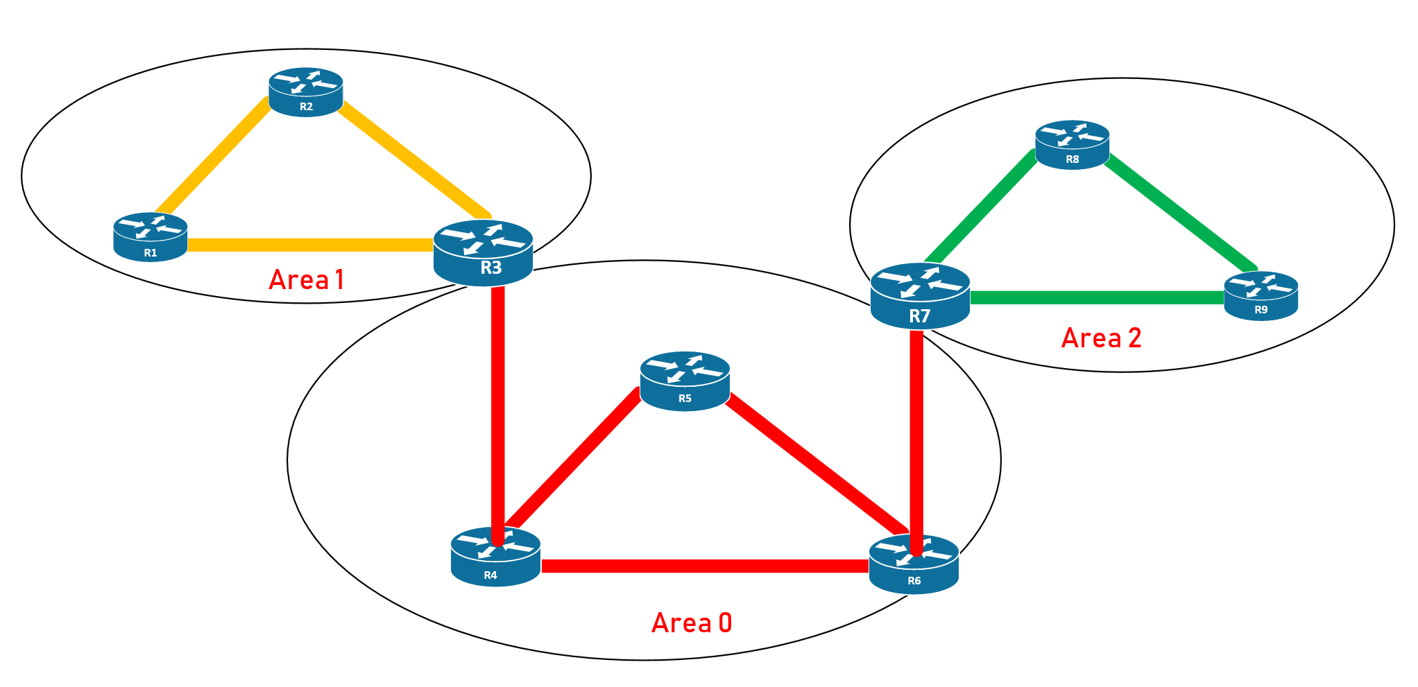 这七种常见的路由协议，每一个网络工程师都应该知道！