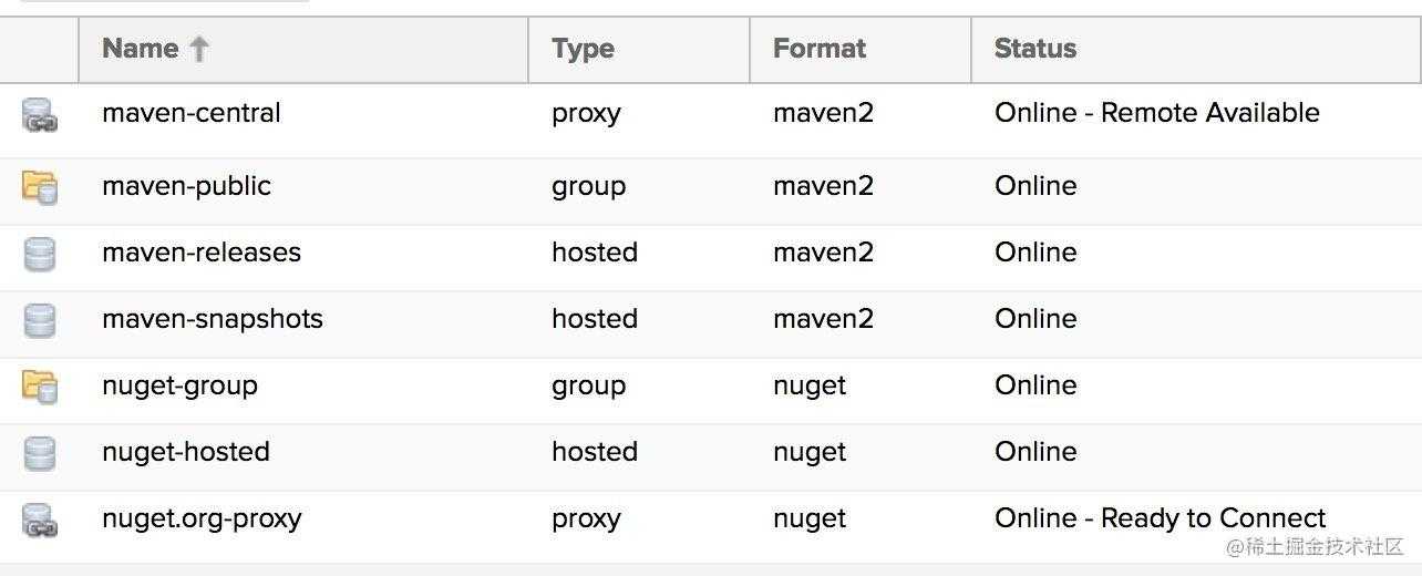 你们公司用的 Maven 私服就是这么搭建的