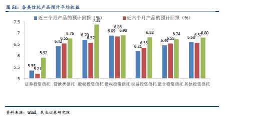 想看懂资管行业？不清楚有哪些资管产品怎么行！