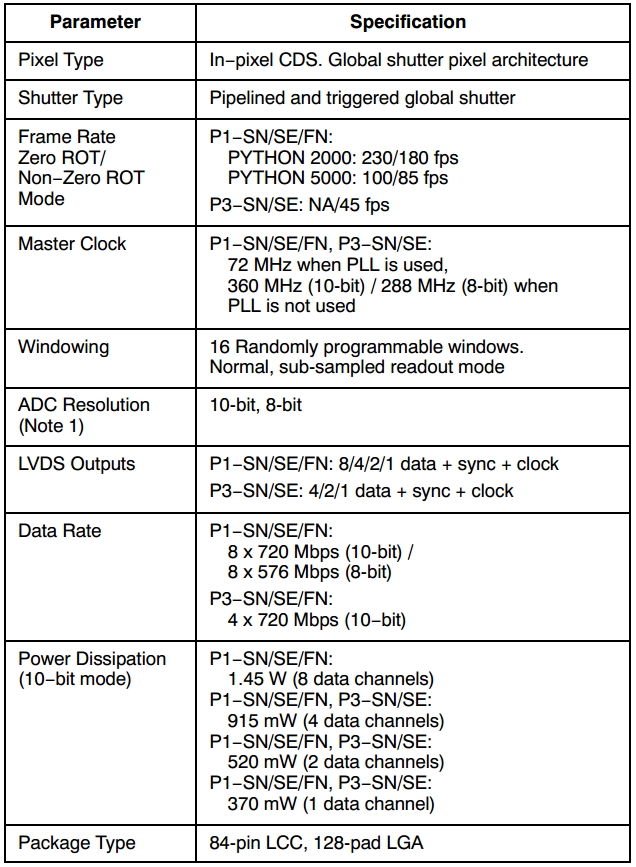 安森美PYTHON系列CMOS图像传感器FPGA开发方案简介