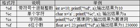 2021年最新C语言教程入门，C语言自学教程（最全整理）