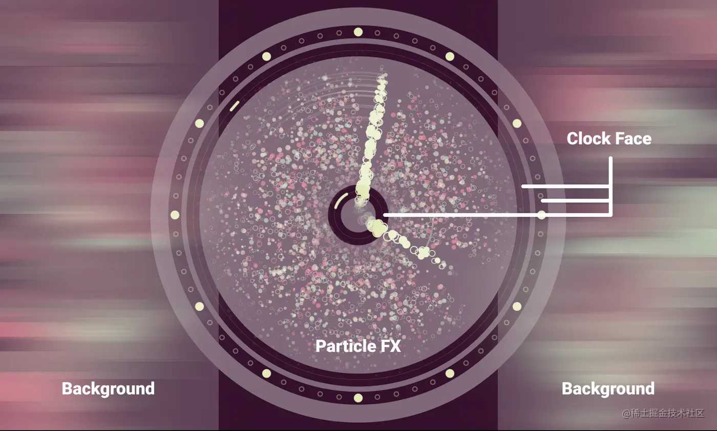 Flutter -如何创建炫酷粒子时钟效果！