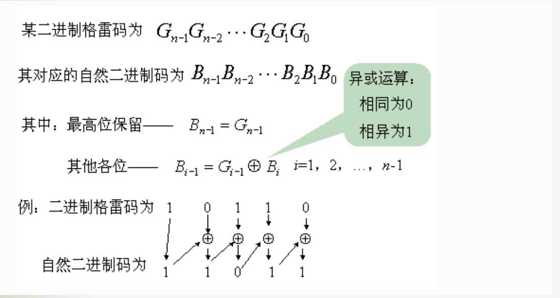 格雷码（Gray）和二进制（Binary）之间的相互转换