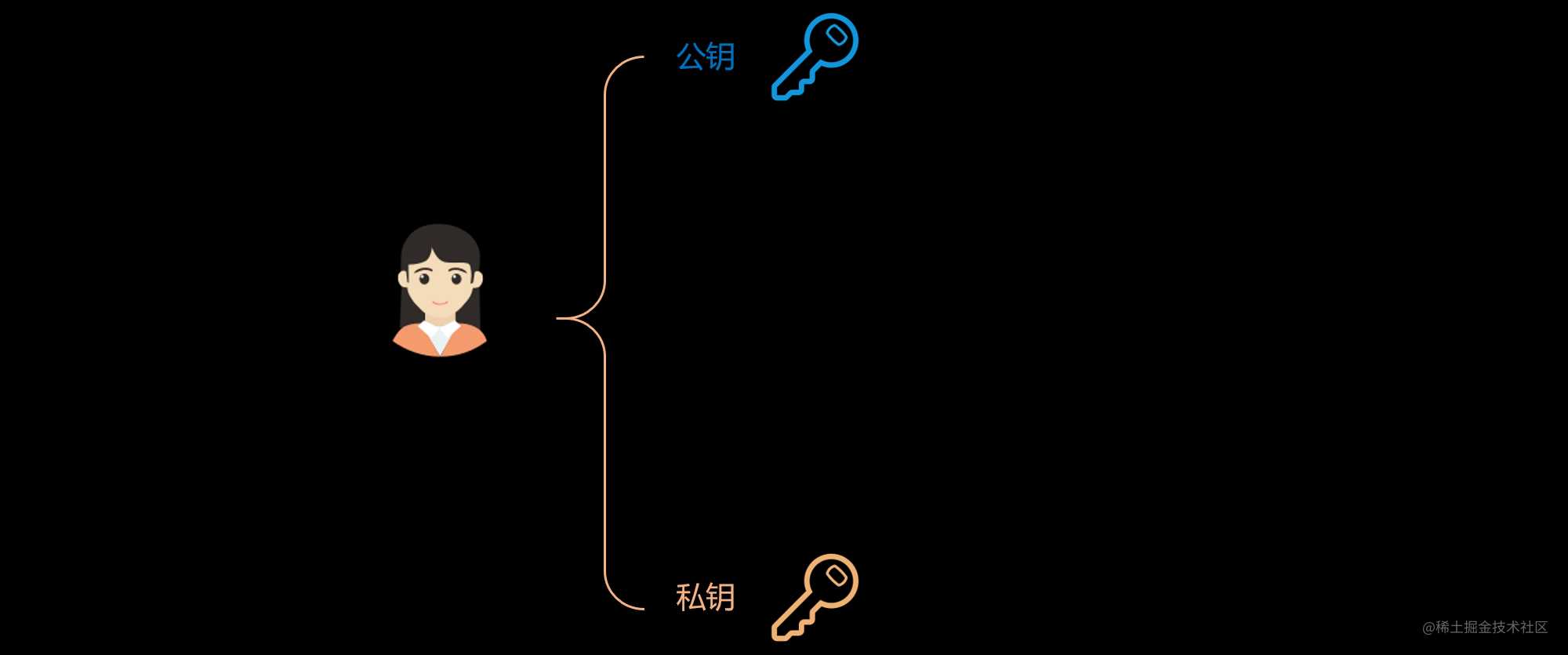 这一次，彻底理解 https 原理