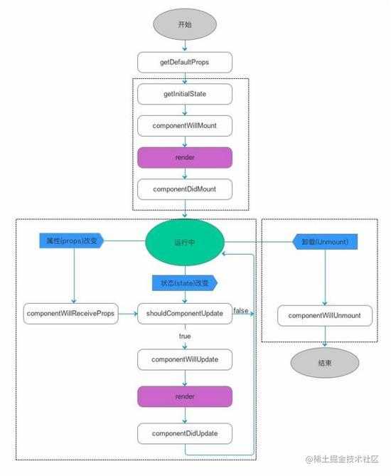 React Native面试知识点