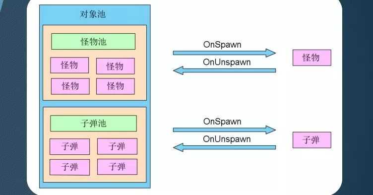 过亿月流水H5游戏优化分享、腾讯自研H5游戏优化分享、Layabox官方优化分享，全在这里了！...