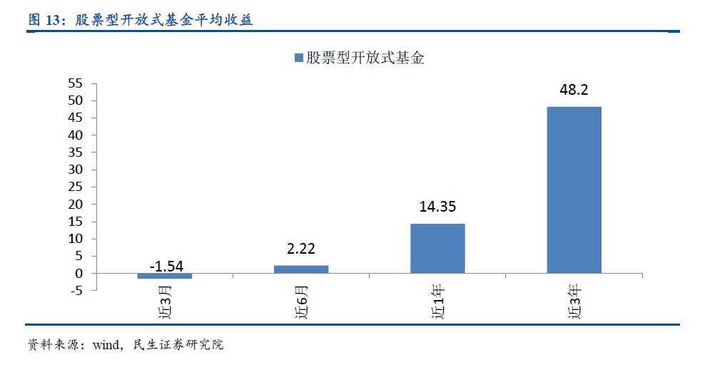 想看懂资管行业？不清楚有哪些资管产品怎么行！