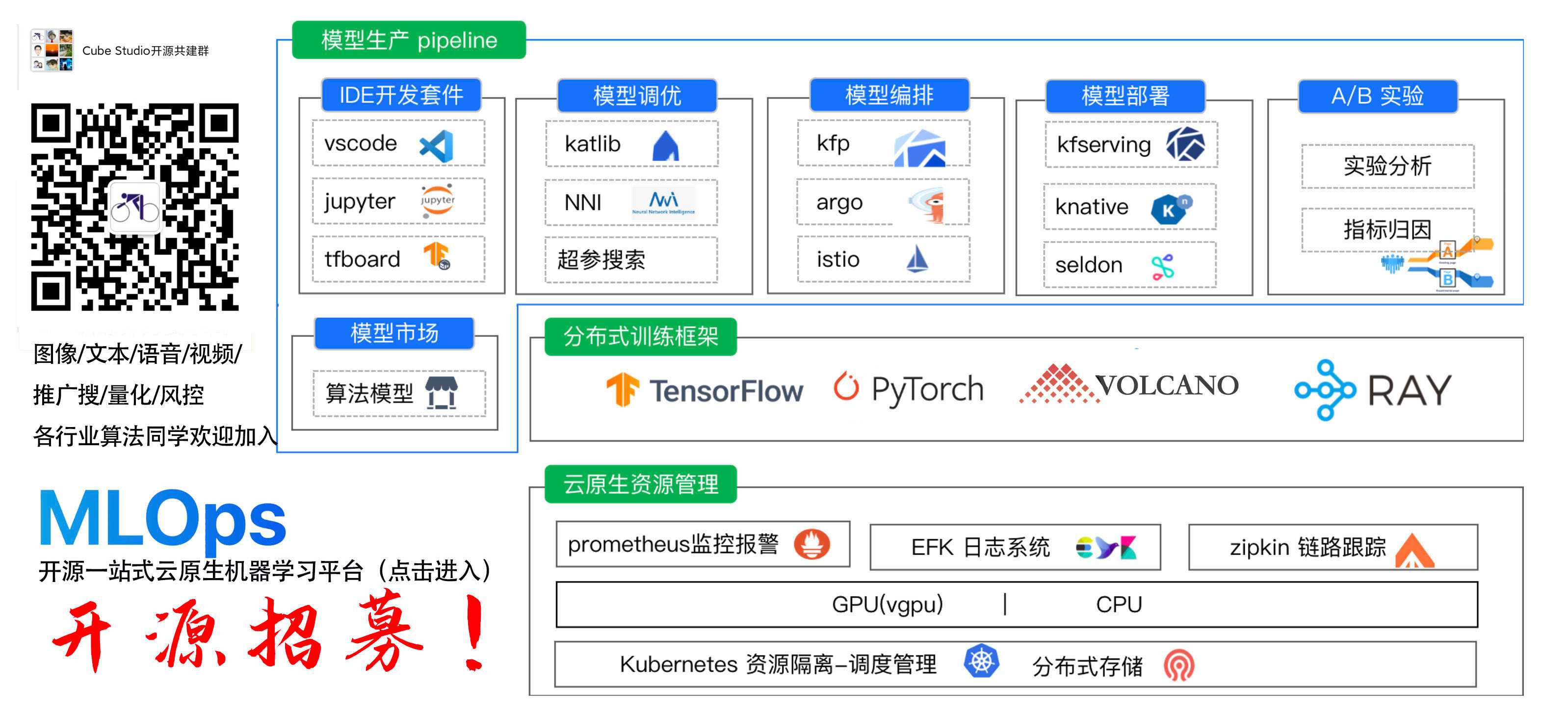 istio简介和基础组件原理（服务网格Service Mesh）