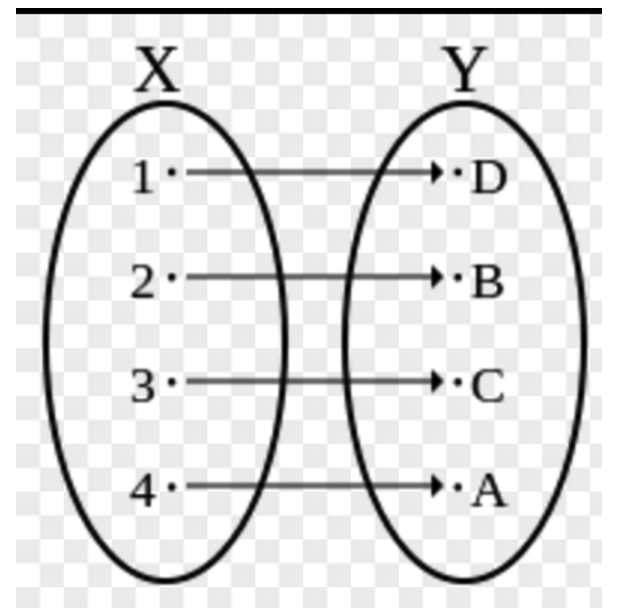 【基础数学】单射、满射和双射的定义、区别
