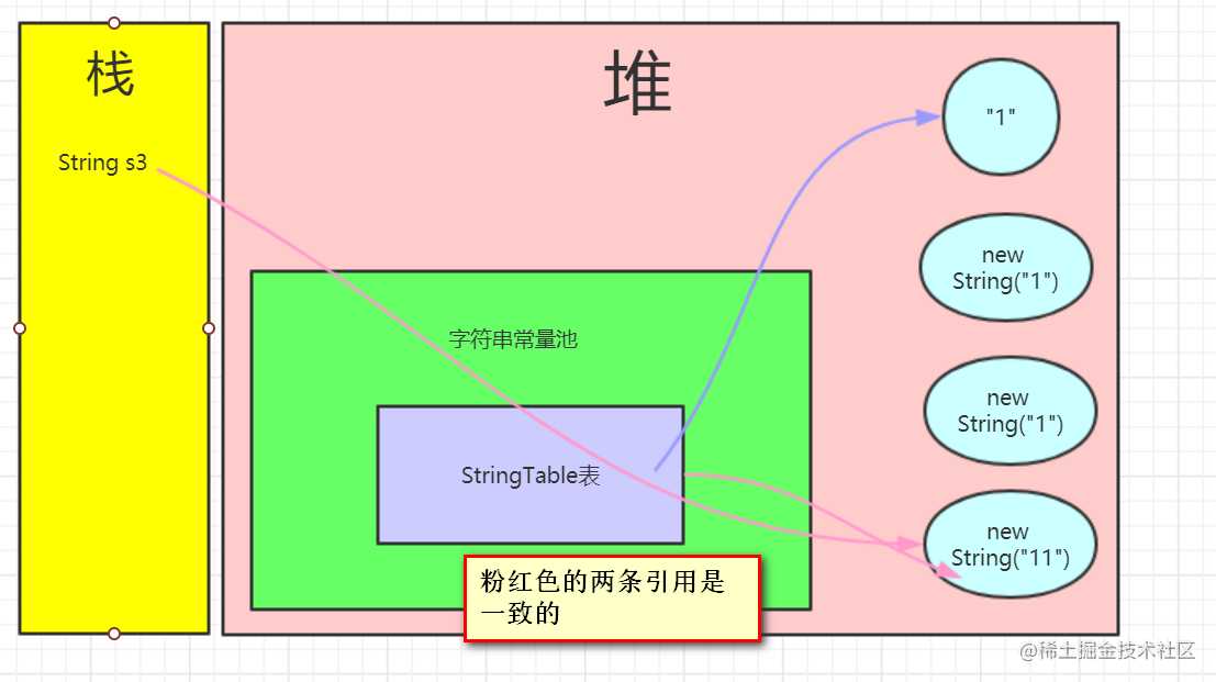 学习JVM是如何从入门到放弃的？