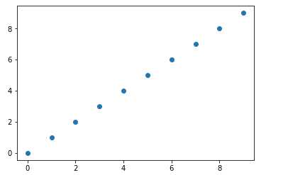 python_matplotlib分别使用plot()和scatter()画散点图，以及如何改变点的大小