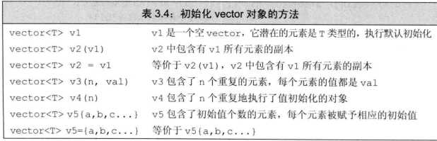 vector 详解（C++）