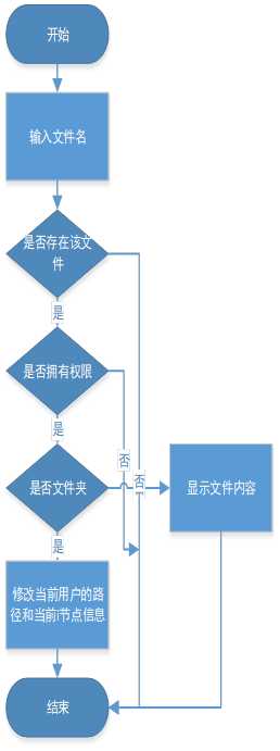 文件系统的设计与实现（操作系统课程设计）