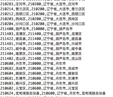 行政区数据库_维度表和事实表的区别