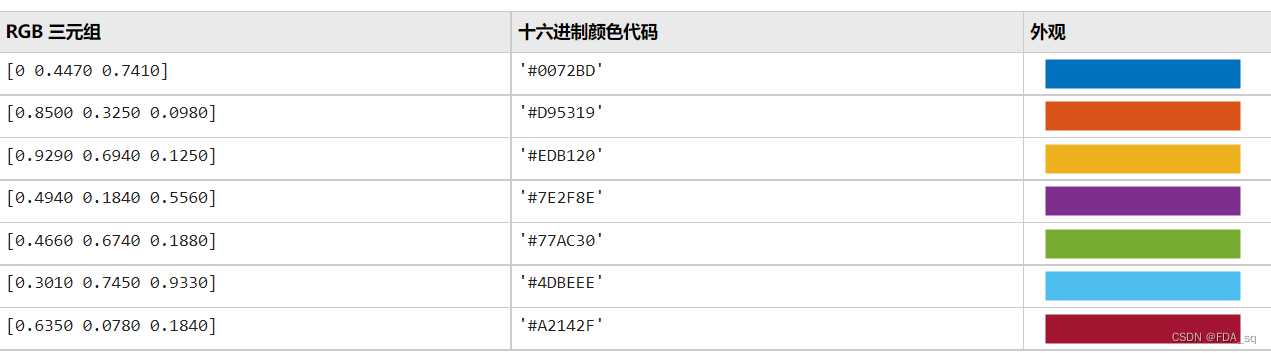 matlab画图plot以及自动保存图像