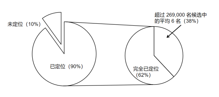 硅后验证Post-Silicon Validation的机遇，挑战，及最新进展