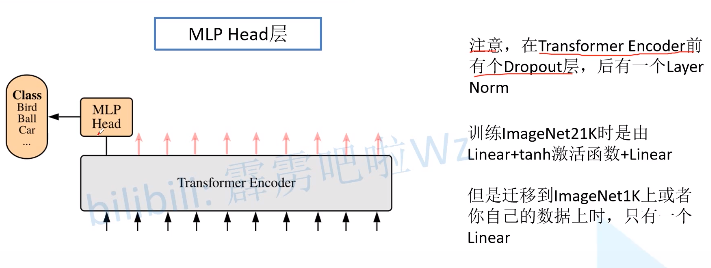 图像分类篇章-4-transformer，Vision TransFormer，swinTrans