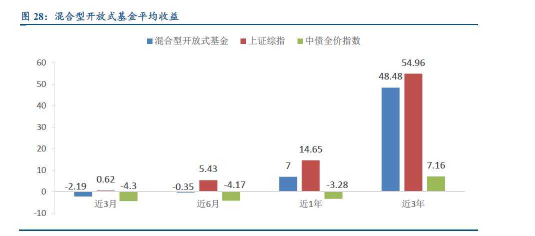 想看懂资管行业？不清楚有哪些资管产品怎么行！