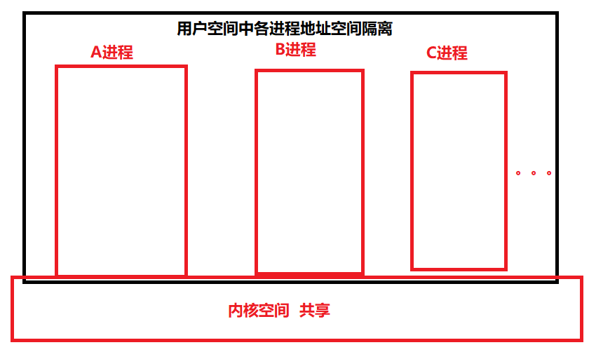 Linux必知必会,答应我拿下这些Linux必备技能