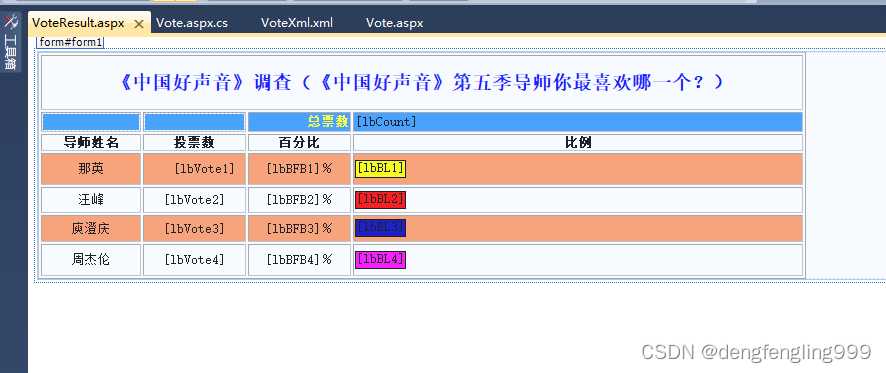 ASP投票页面