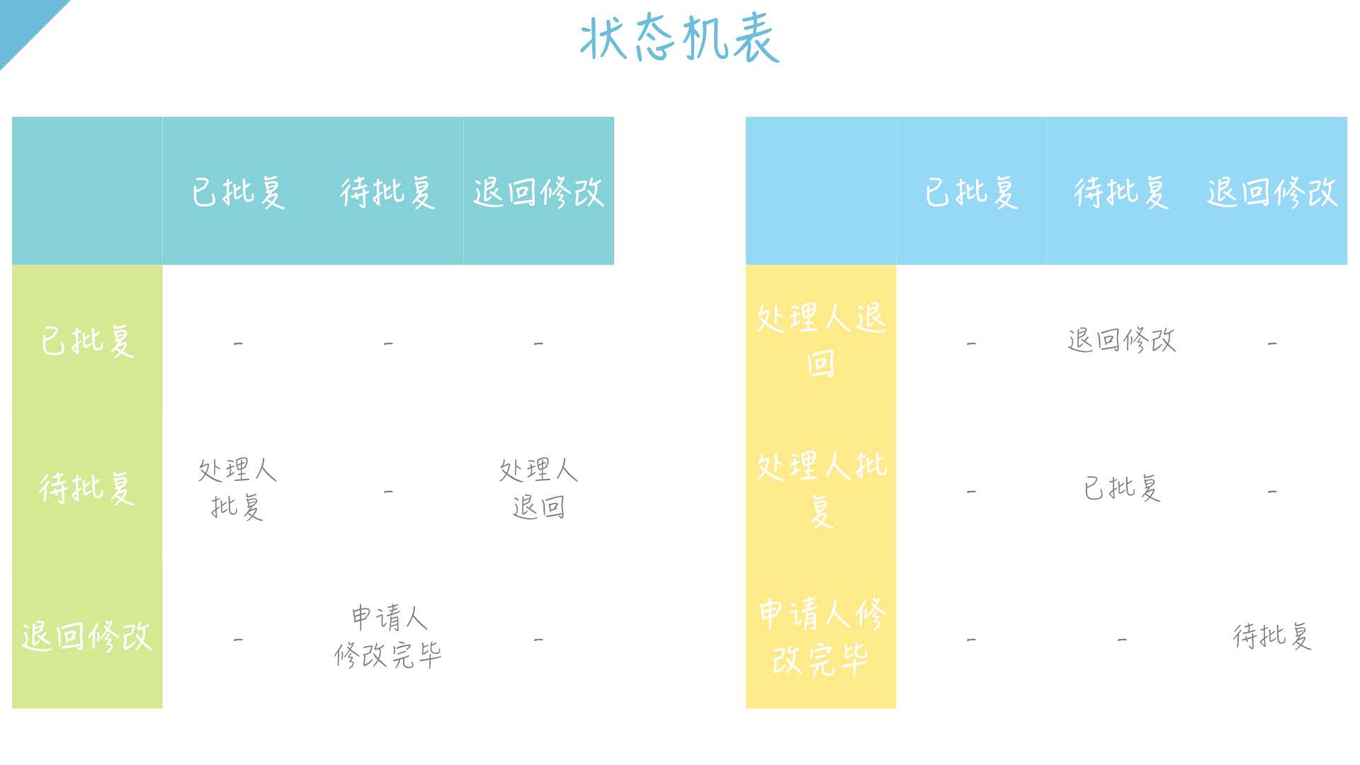 设计模式：一目了然的状态机图