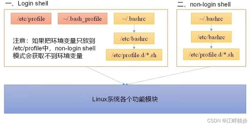 Linux常用命令大全（非常全面）